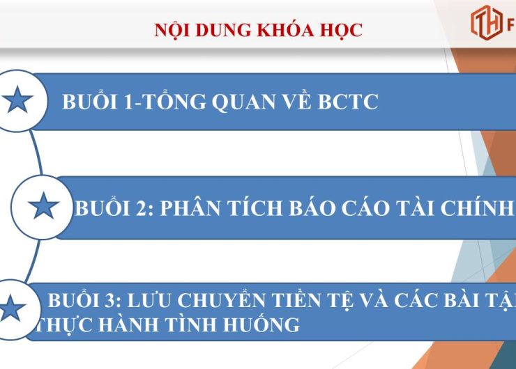 BUỔI 1 – KHÓA ĐÀO TẠO “PHÂN TÍCH BCTC – DÀNH CHO CÁN BỘ NGÂN HÀNG SAIGONBANK (CN CẦU GIẤY)